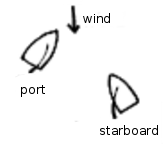 Port and Starboard Tacks