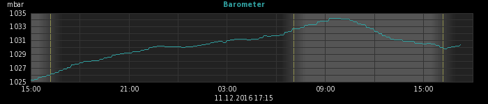 barometer