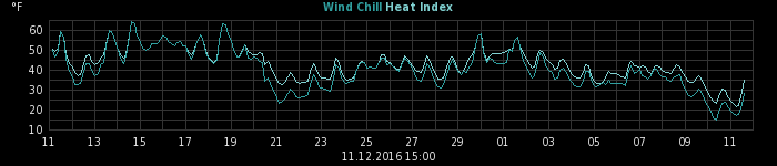 heatchill