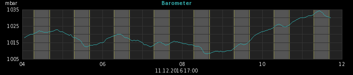 barometer