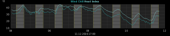 heatchill
