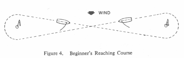 Beginner's Reaching Course