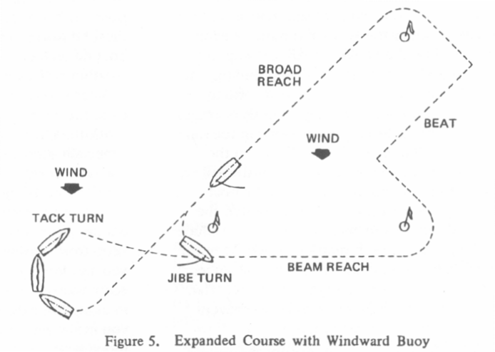 Expanded Course with Windward Buoy